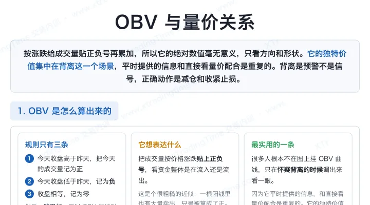 OBV 与量价关系