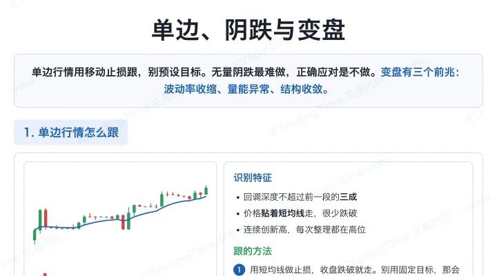 单边、阴跌与变盘