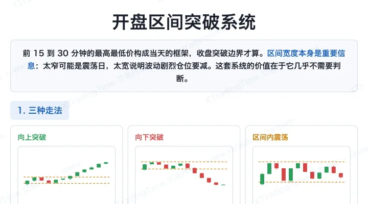 开盘区间突破系统