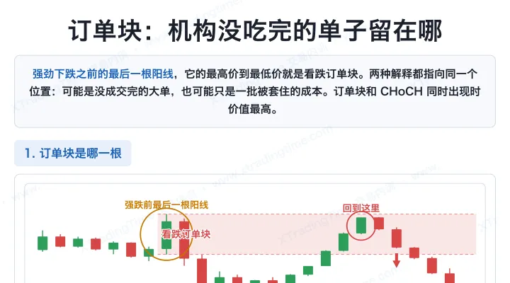 订单块：机构没吃完的单子留在哪