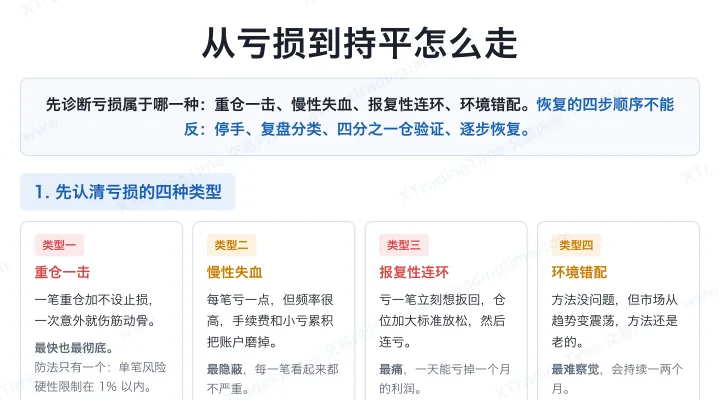 从亏损到持平怎么走
