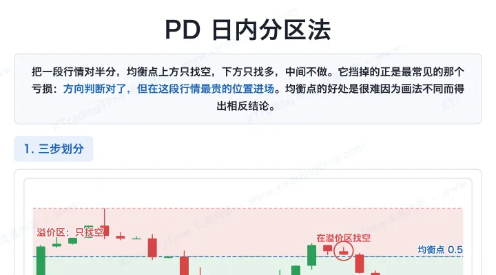 PD 日内分区法