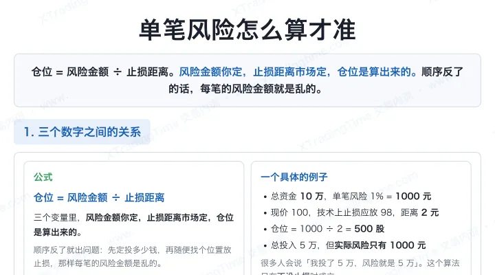 单笔风险怎么算才准