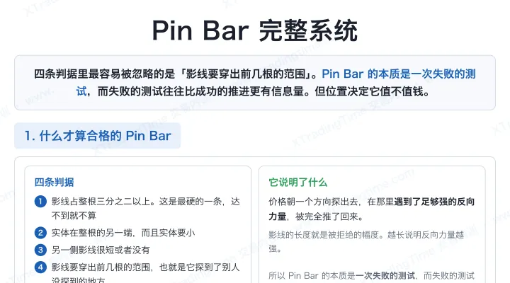 Pin Bar 完整系统