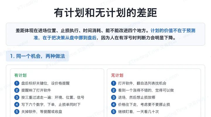 有计划和无计划的差距