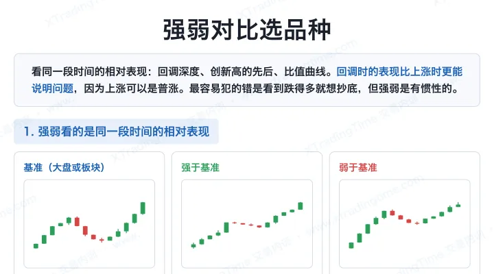 强弱对比选品种