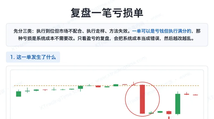 复盘一笔亏损单