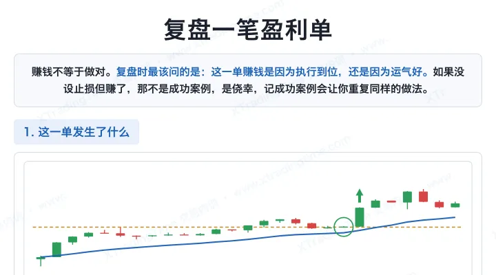 复盘一笔盈利单