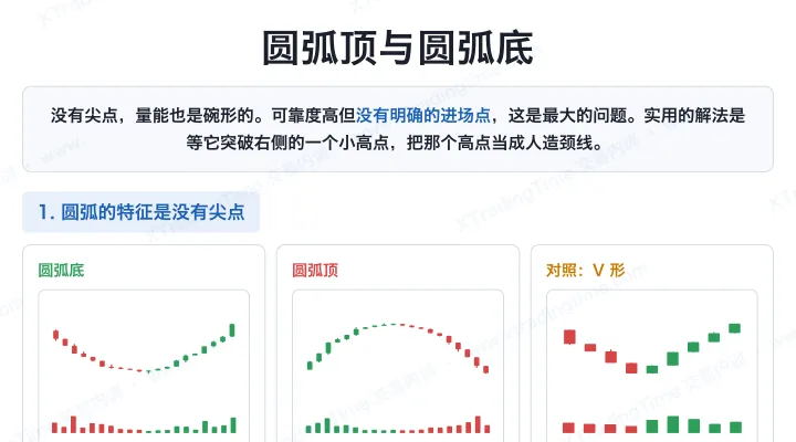 圆弧顶与圆弧底