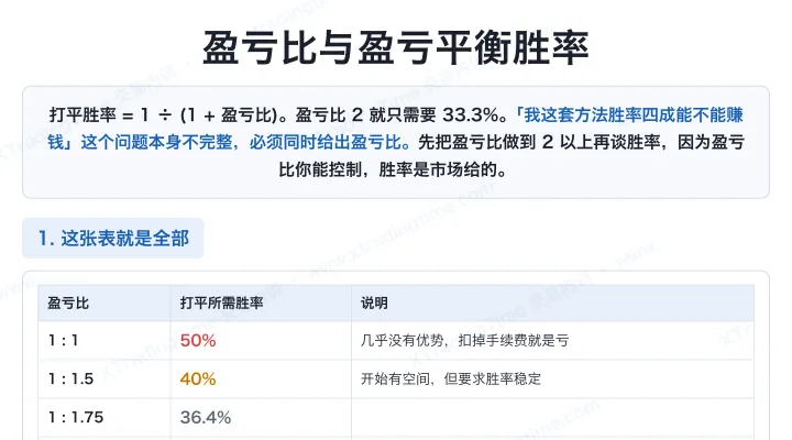 盈亏比与盈亏平衡胜率