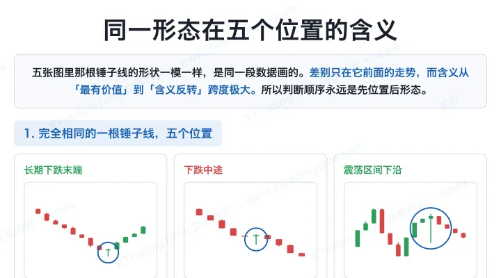 同一形态在五个位置的含义
