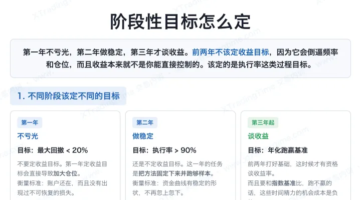 阶段性目标怎么定