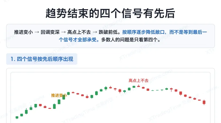 趋势结束的四个信号有先后