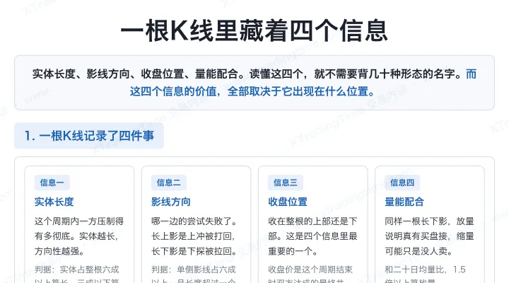 一根K线里藏着四个信息