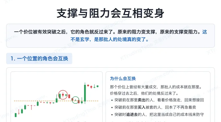 支撑与阻力会互相变身