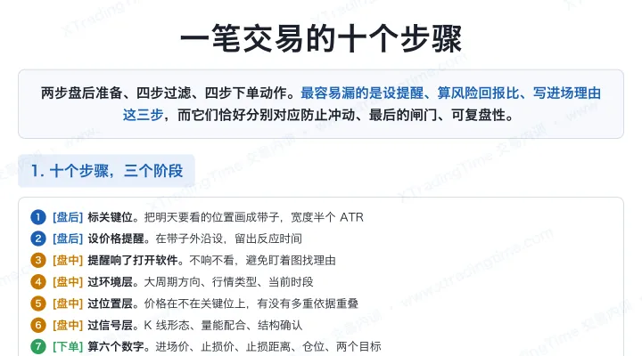 一笔交易的十个步骤