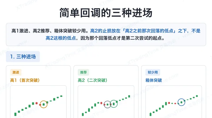 简单回调的三种进场
