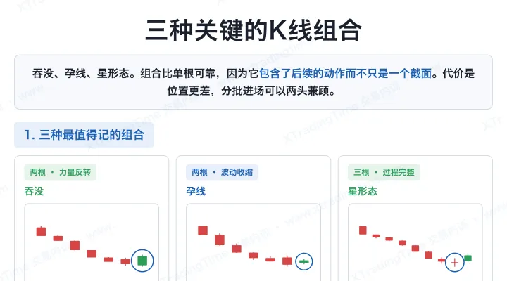三种关键的K线组合