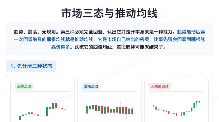 市场三态与推动均线