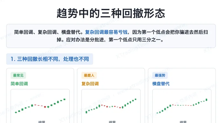 趋势中的三种回撤形态