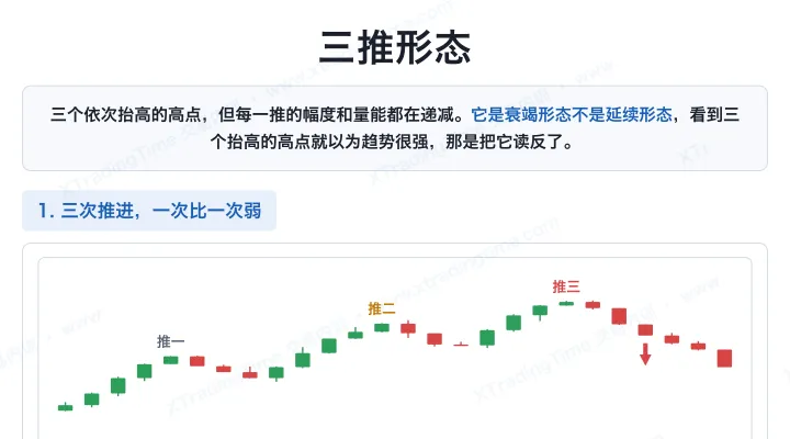 三推形态
