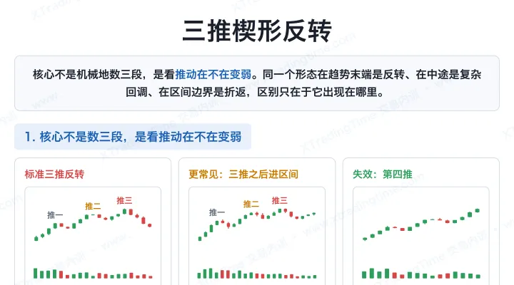 三推楔形反转