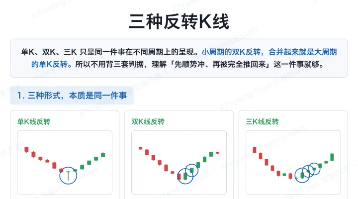 三种反转K线