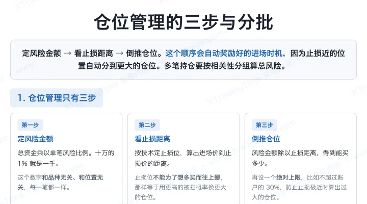 仓位管理的三步与分批