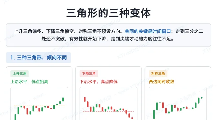 三角形的三种变体