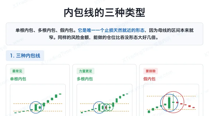 内包线的三种类型