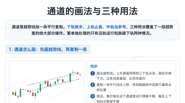 通道的画法与三种用法
