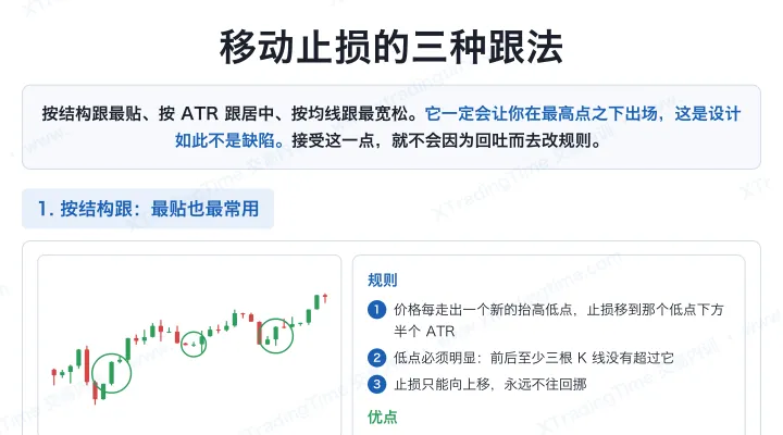 移动止损的三种跟法