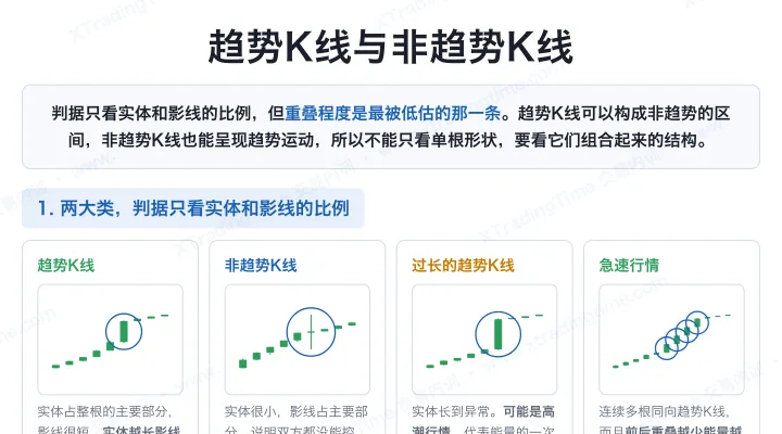 趋势K线与非趋势K线