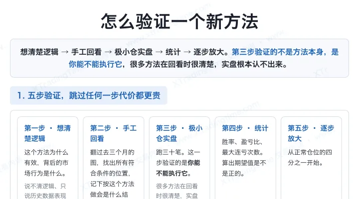 怎么验证一个新方法