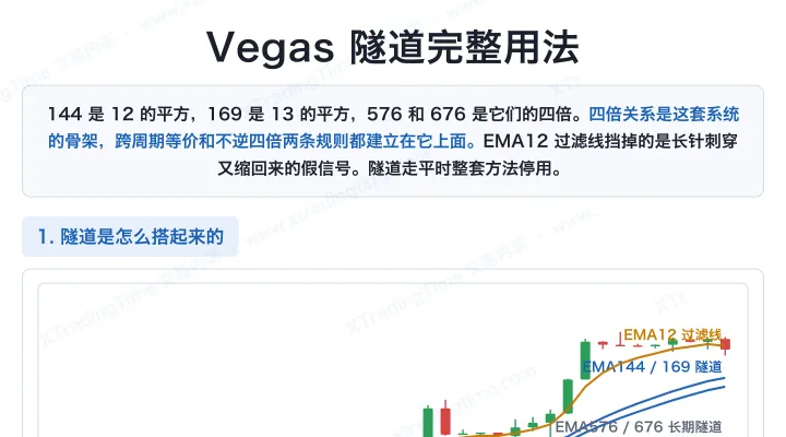 Vegas 隧道完整用法