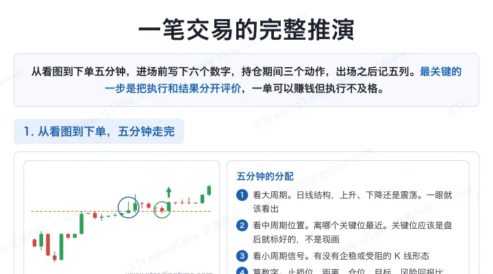 一笔交易的完整推演