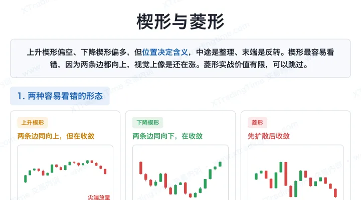 楔形与菱形