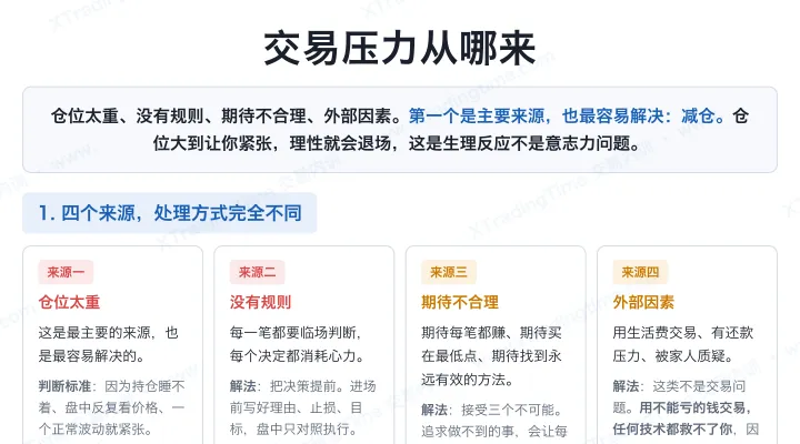 交易压力从哪来