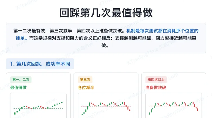 回踩第几次最值得做