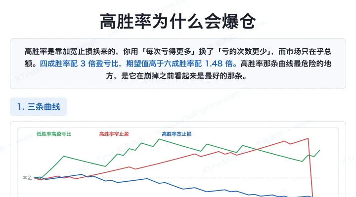 高胜率为什么会爆仓