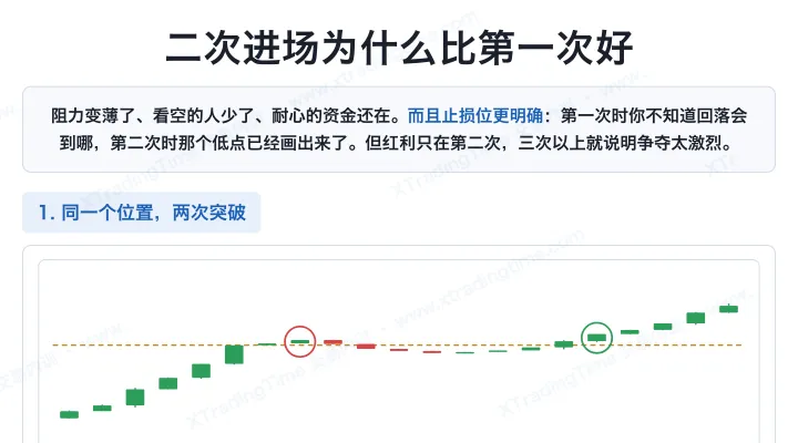 二次进场为什么比第一次好