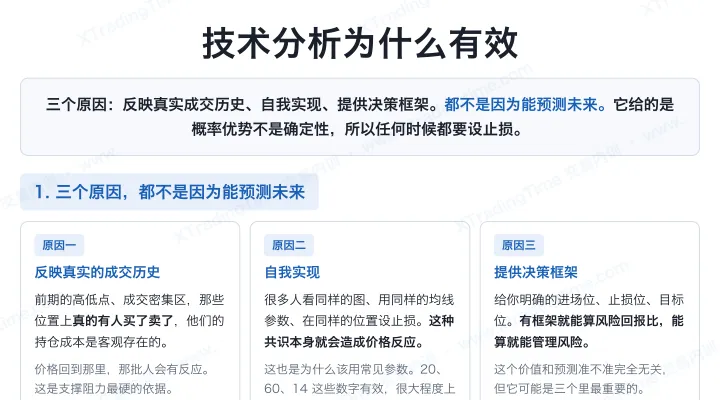 技术分析为什么有效