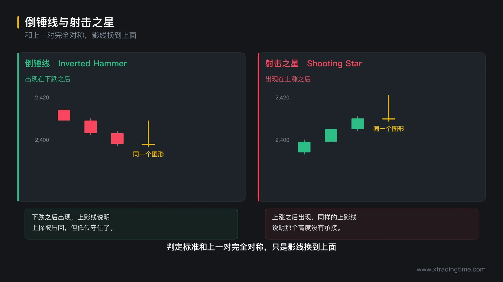 图 2-4 倒锤线与射击之星