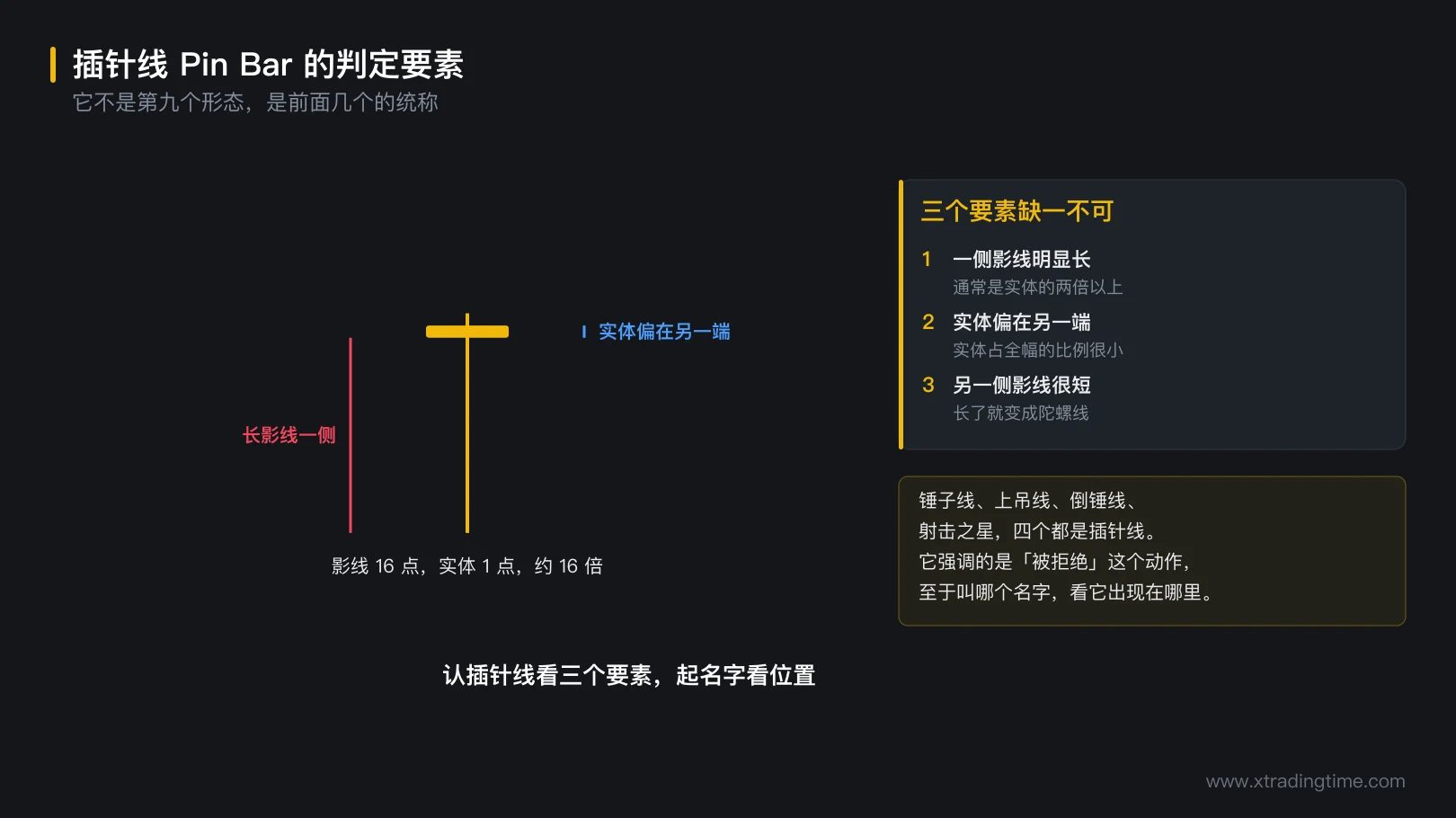 图 2-5 插针线的判定要素