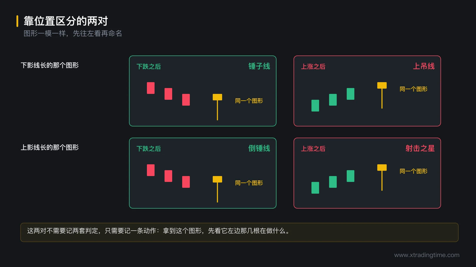 图 6-1 靠位置区分的两对