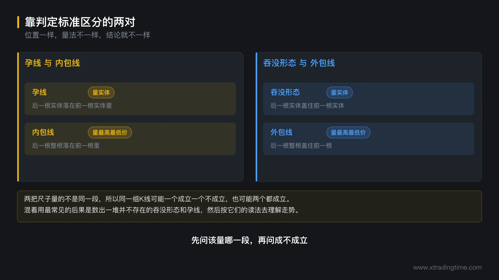 图 6-2 靠判定标准区分的两对