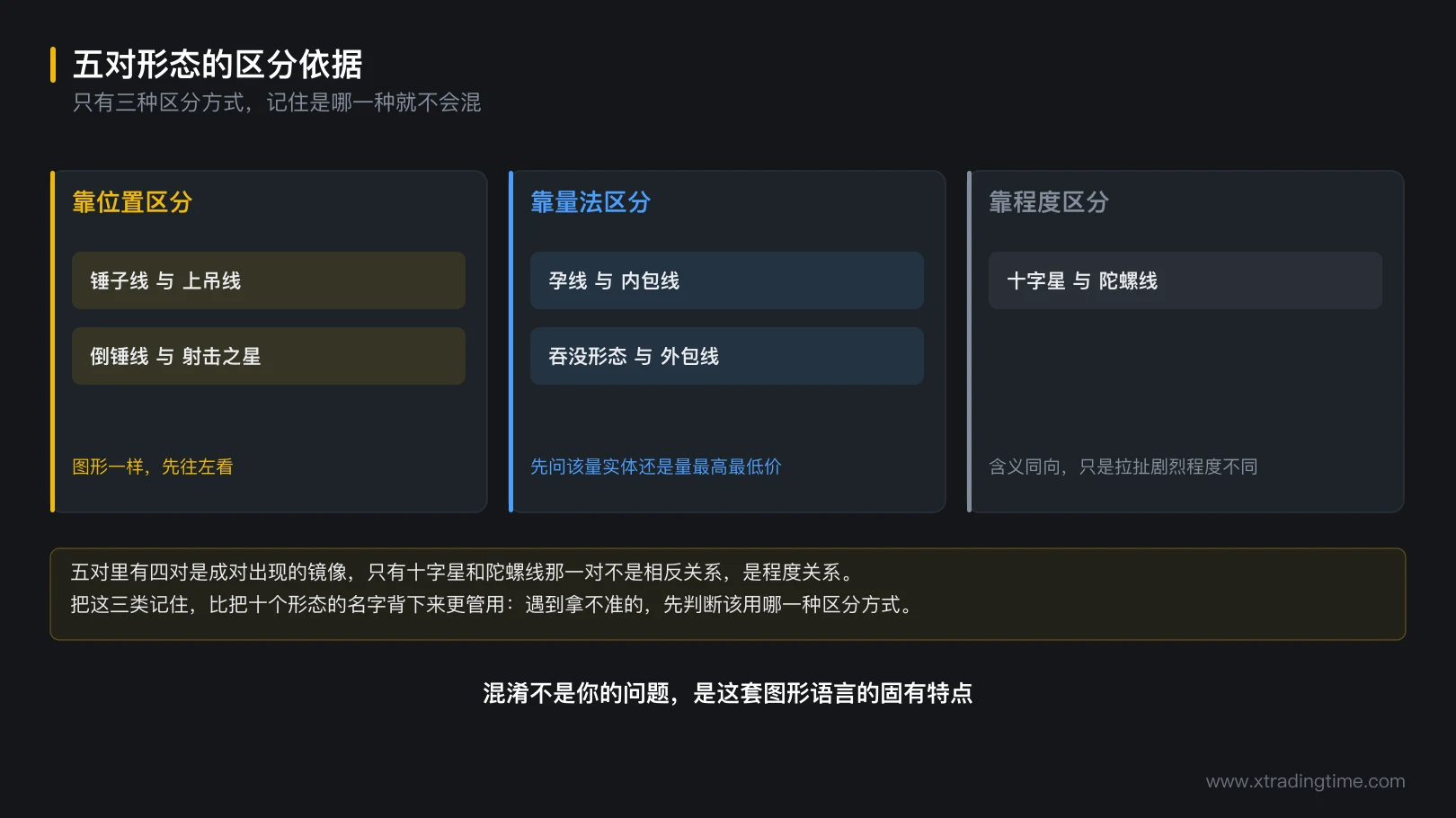 图 6-4 五对形态的区分依据
