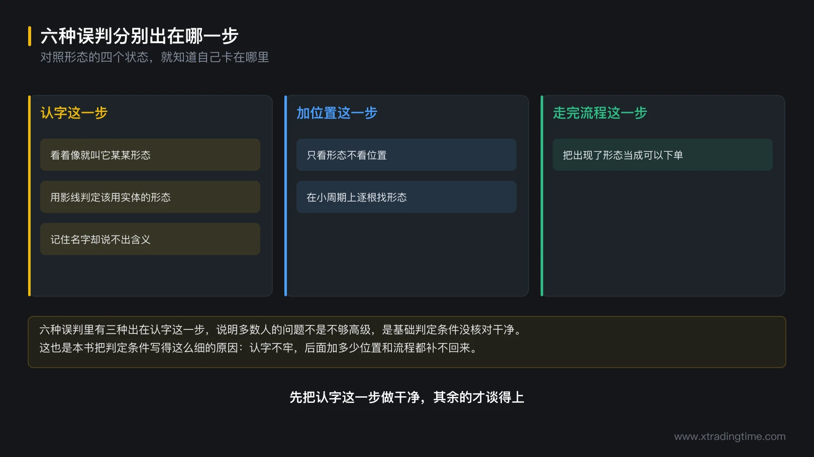 图 8-4 六种误判的分布
