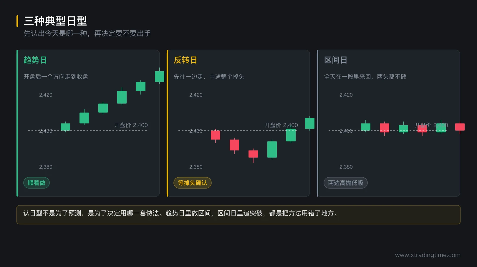图 5-7 三种典型日型