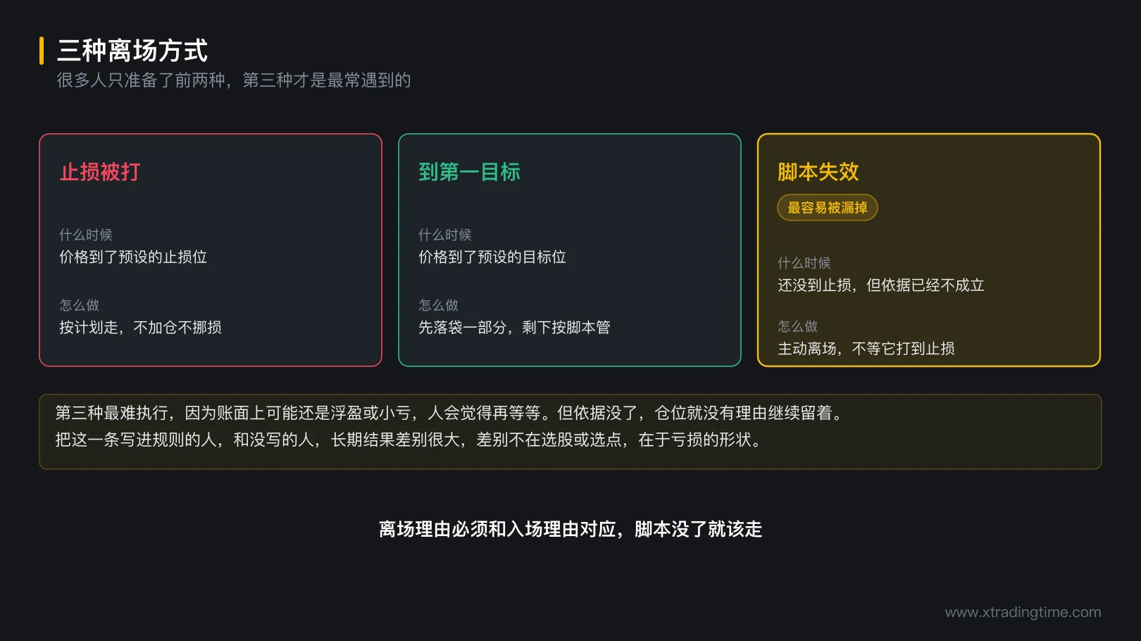 图 7-5 三种离场方式